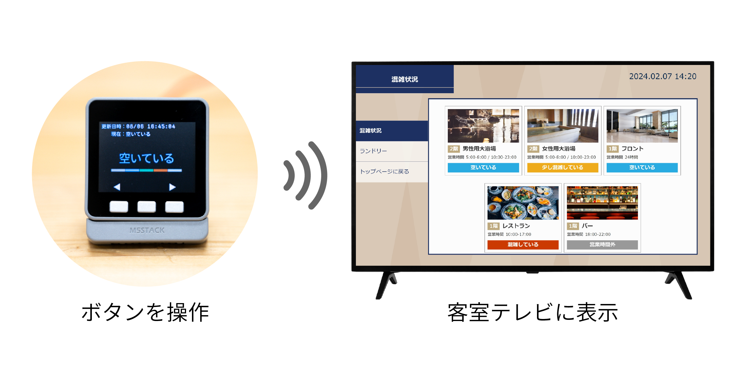 混雑状況表示システムに更新用リモコンが登場